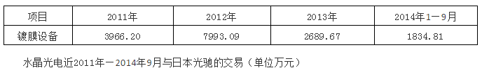因蘋果生產(chǎn)所需？水晶光電擬3468.79萬元向日本光馳購買鍍膜設(shè)備
