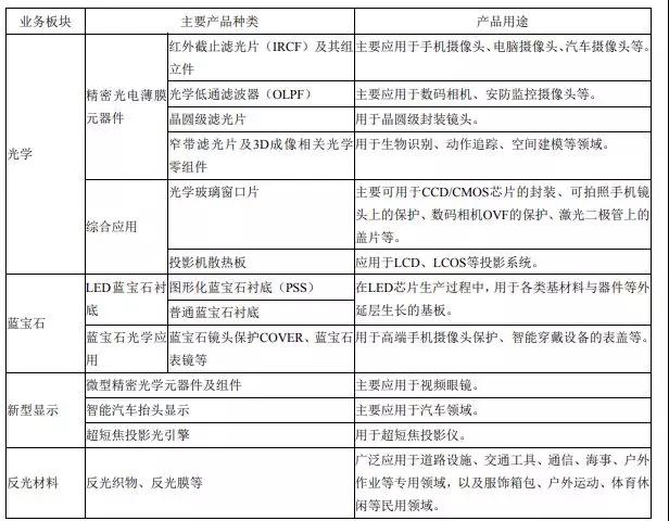 因蘋果生產(chǎn)所需？水晶光電擬3468.79萬元向日本光馳購買鍍膜設(shè)備