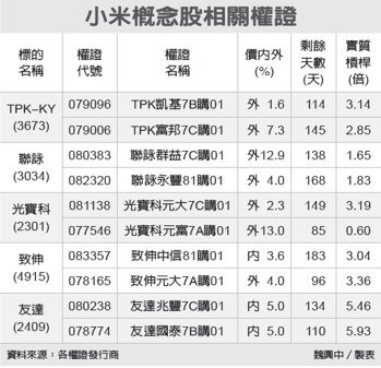 小米印度市場熱銷，供應(yīng)鏈觸控面板廠TPK、聯(lián)詠可望受惠