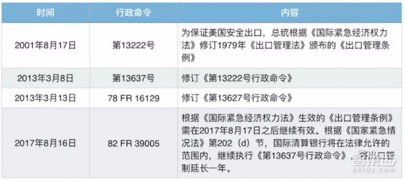 美商務(wù)部對中國44家企業(yè)技術(shù)封鎖，2000億美元商品關(guān)稅提升到25%