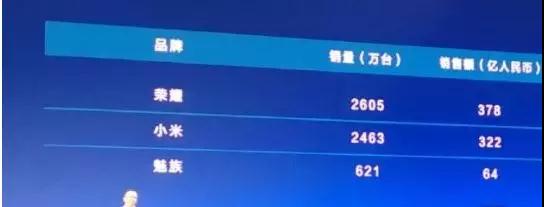 榮耀Note 10發(fā)布 歐菲科技、舜宇分食攝像頭模組訂單？