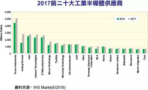 重磅！剛剛，英飛凌宣布收購ST！