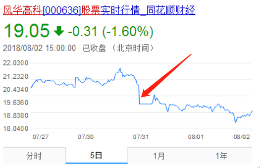 風華高科業(yè)績大好,股價為何閃崩?政府開始調(diào)查MLCC漲價影響