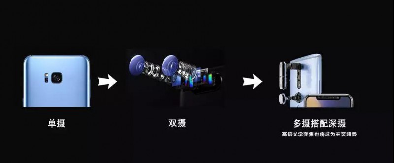 深析|手機(jī)攝像產(chǎn)業(yè)趨勢(shì)—多攝/TOF/高倍變焦或成行業(yè)新風(fēng)口