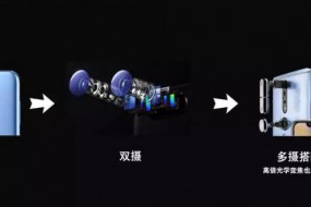深析|手機攝像產(chǎn)業(yè)趨勢—多攝/TOF/高倍變焦或成行業(yè)新風口