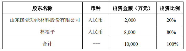MLCC市場(chǎng)需求旺盛，國(guó)瓷材料擬出資2000萬(wàn)成立合資新材料公司