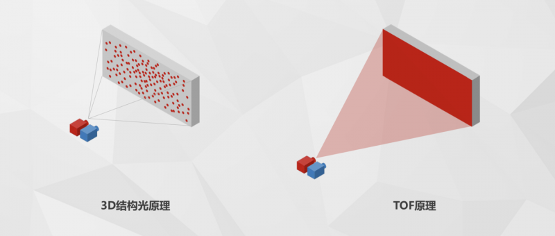 3D 結(jié)構(gòu)光還沒來得及普及，智能手機的光學(xué)革命又高潮了