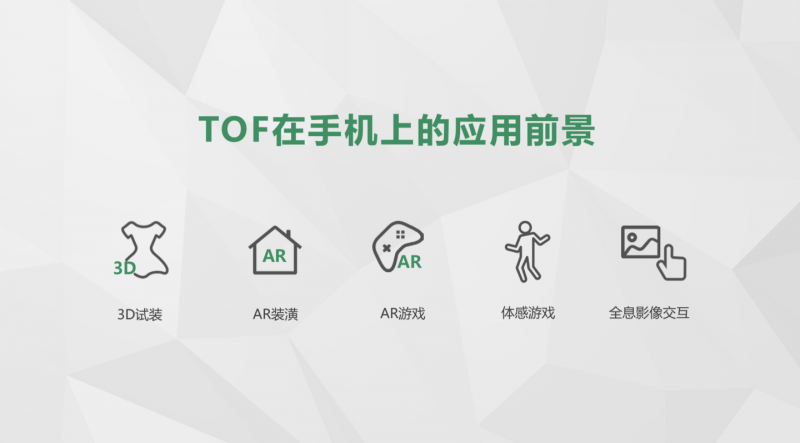 3D 結(jié)構(gòu)光還沒來得及普及，智能手機的光學(xué)革命又高潮了