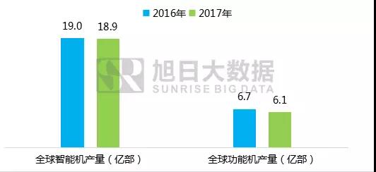 2018年全球及中國(guó)電子產(chǎn)業(yè)遷移報(bào)告