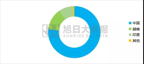 2018年全球及中國(guó)電子產(chǎn)業(yè)遷移報(bào)告