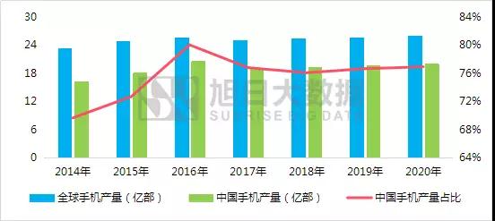 2018年全球及中國(guó)電子產(chǎn)業(yè)遷移報(bào)告