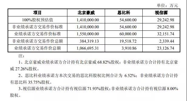 擬150億元收購三家芯片公司 韋爾股份背后有什么企圖？