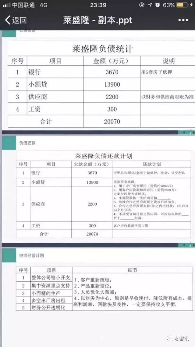 負(fù)債超2億！拖欠廠員工資！剛剛，又一家企業(yè)轟然倒下
