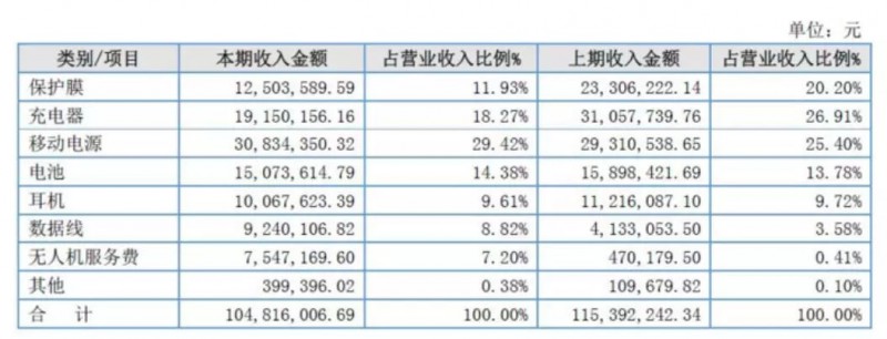 負(fù)債超2億！拖欠廠員工資！剛剛，又一家企業(yè)轟然倒下
