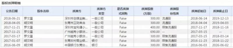 負(fù)債超2億！拖欠廠員工資！剛剛，又一家企業(yè)轟然倒下