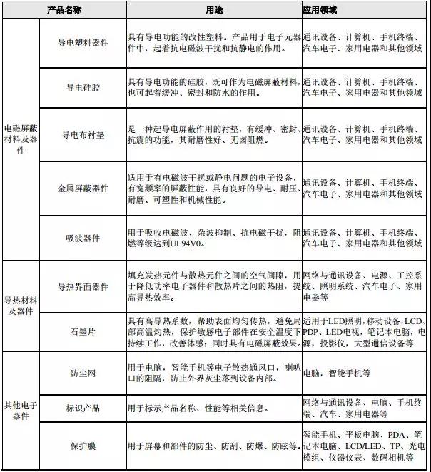 散熱成智能手機(jī)新熱點:飛榮達(dá)收購昆山品岱55%股權(quán)