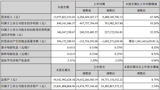 深天馬2018上半年?duì)I收139.76億元 未來(lái)實(shí)施“4421戰(zhàn)略”