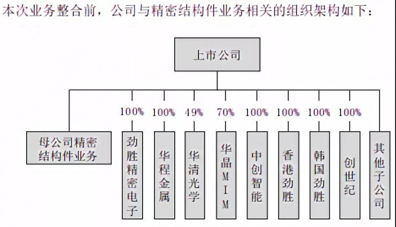 抱團(tuán)取暖？勁勝智能30億投結(jié)構(gòu)件項目，引東山精密入局