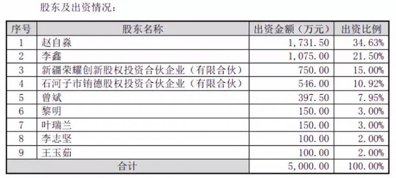 抱團(tuán)取暖？勁勝智能30億投結(jié)構(gòu)件項目，引東山精密入局