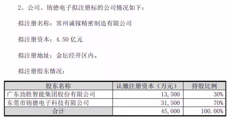 抱團(tuán)取暖？勁勝智能30億投結(jié)構(gòu)件項目，引東山精密入局