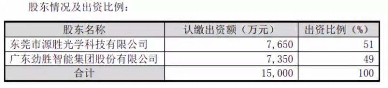 抱團(tuán)取暖？勁勝智能30億投結(jié)構(gòu)件項目，引東山精密入局