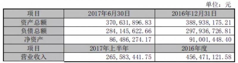 抱團(tuán)取暖？勁勝智能30億投結(jié)構(gòu)件項目，引東山精密入局