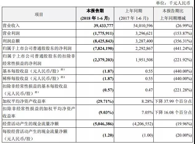 中興手機(jī)劇變：啟動全球裁員，終端中國拆分