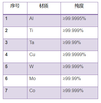 江豐電子：已掌握7nm工藝濺射靶材核心技術(shù)