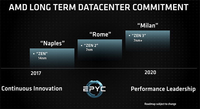 臺積電賺大了，AMD 7nm處理器、顯卡訂單可達(dá)15億美元
