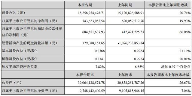歐菲科技股價破位觸跌停 應(yīng)收賬款103億元存貨99億