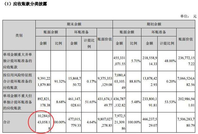 歐菲科技股價破位觸跌停 應(yīng)收賬款103億元存貨99億