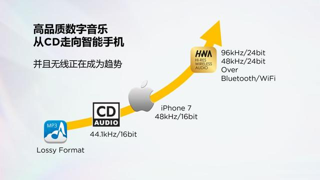 華為正式開放手機配件授權(quán) 推出DFH認(rèn)證