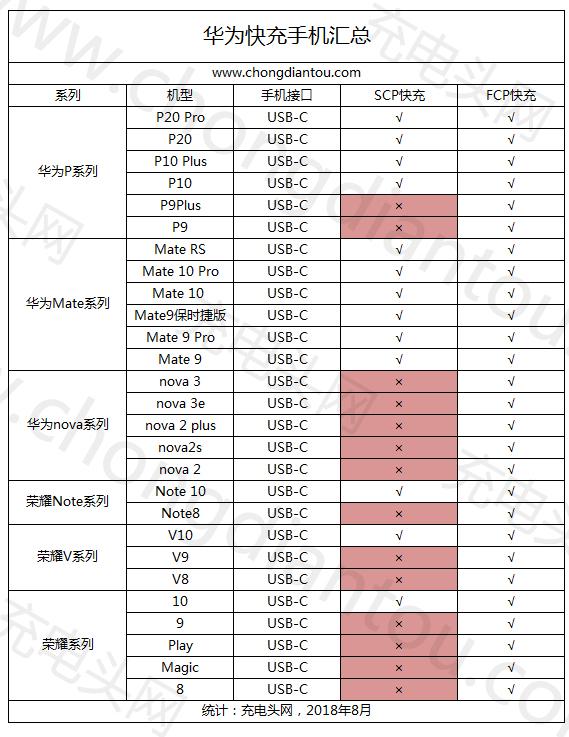 華為正式開放手機配件授權(quán) 推出DFH認(rèn)證