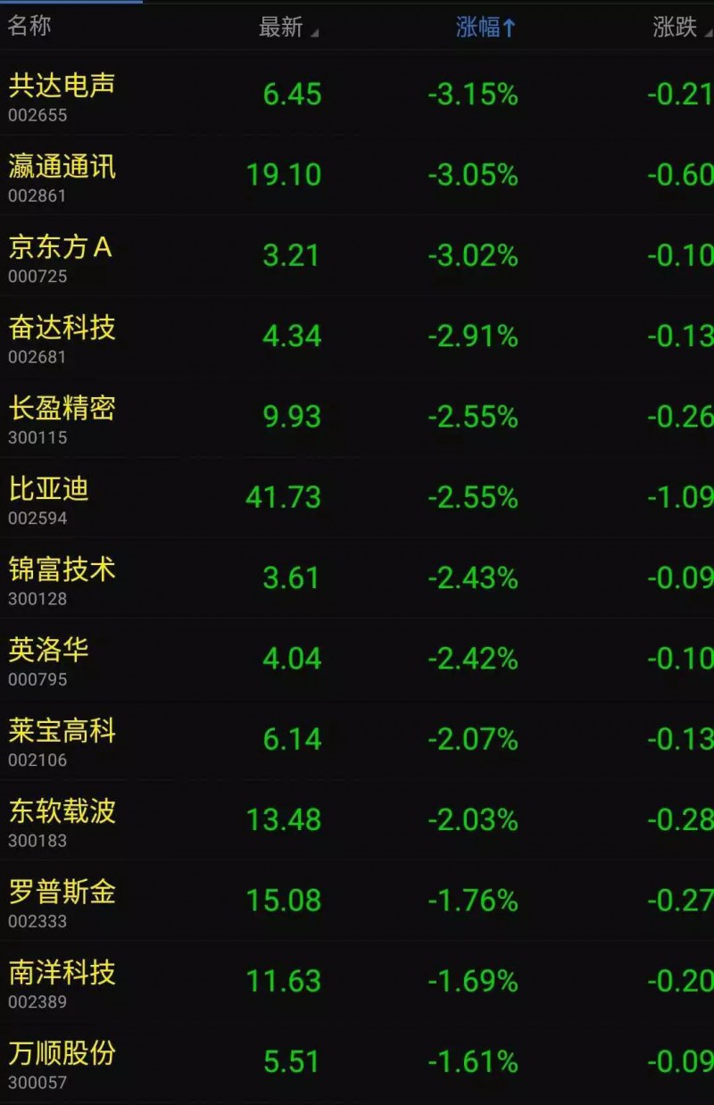 蘋果產(chǎn)品漲價特朗普要其回美制造：蘋果概念股集體暴跌！