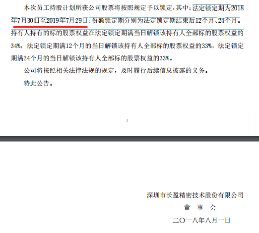 長(zhǎng)盈精密員工持股計(jì)劃陷巨額浮虧：兩期總虧超5.3億
