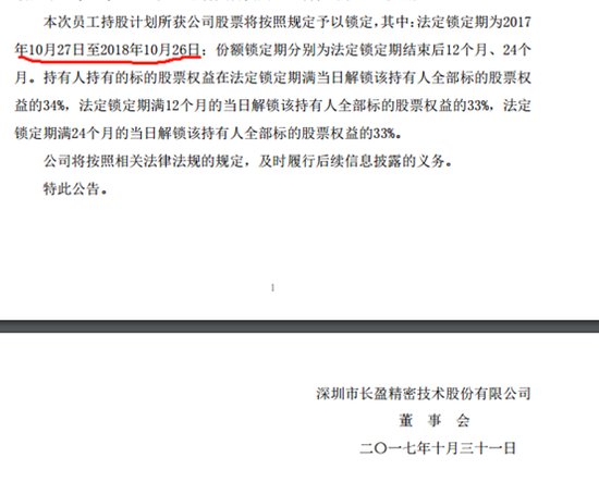 長(zhǎng)盈精密員工持股計(jì)劃陷巨額浮虧：兩期總虧超5.3億