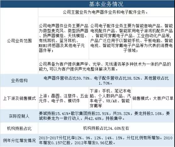 踩點(diǎn)美國加稅風(fēng)波，歌爾投資67億集成式傳感器項(xiàng)目，疑奪蘋果AirPods SiP訂單