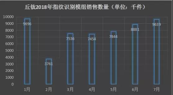vivo X23發(fā)布：傳指紋芯片由匯頂獨(dú)供 指紋模組由丘鈦一供、歐菲二供