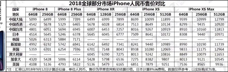蘋果中國官方全面調(diào)整iPhone 7系/8系手機售價