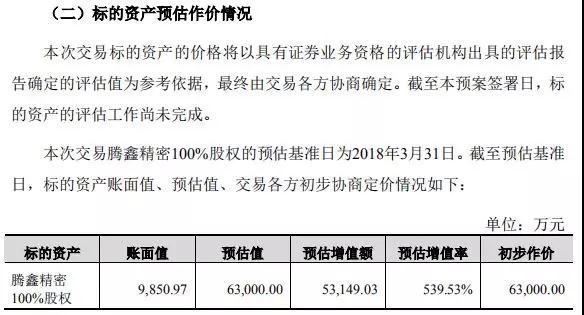 卓翼科技6.3億收購騰鑫精密:募資4.7億小米參與認(rèn)購