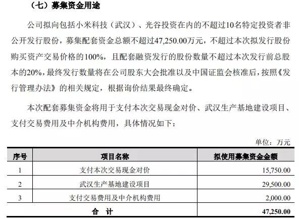 卓翼科技6.3億收購騰鑫精密:募資4.7億小米參與認(rèn)購