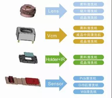 崧茂科技重磅亮相重慶國際手機博覽會 展模組全制程清洗設(shè)備