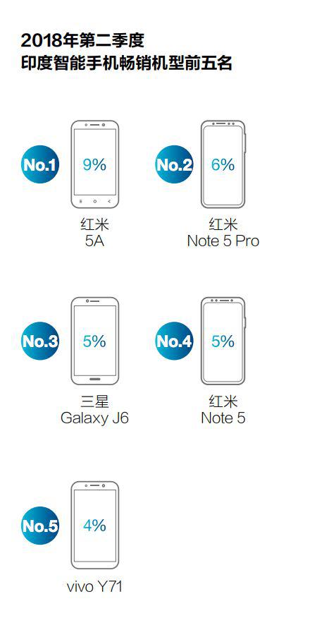 中國(guó)手機(jī)再戰(zhàn)印度市場(chǎng)：是狹路相逢還是同舟共濟(jì)？