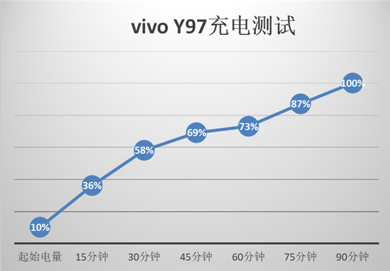 vivo Y97全面測(cè)評(píng)：AI無(wú)處不在，詮釋中端機(jī)型新體驗(yàn)