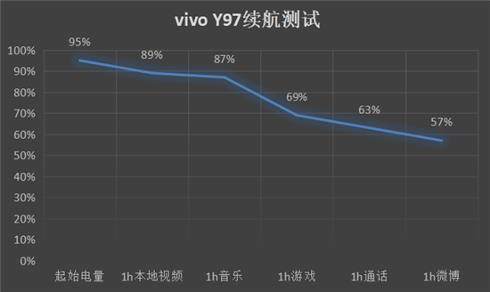 vivo Y97全面測(cè)評(píng)：AI無(wú)處不在，詮釋中端機(jī)型新體驗(yàn)