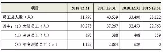 鴻海第二只“金雞”殺向A股，全球最大PCB廠鵬鼎控股首日漲幅44.00%市值突破500億