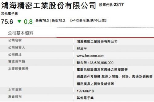 蘋果供應(yīng)商鴻海精密丟掉臺股市值第二大公司寶座