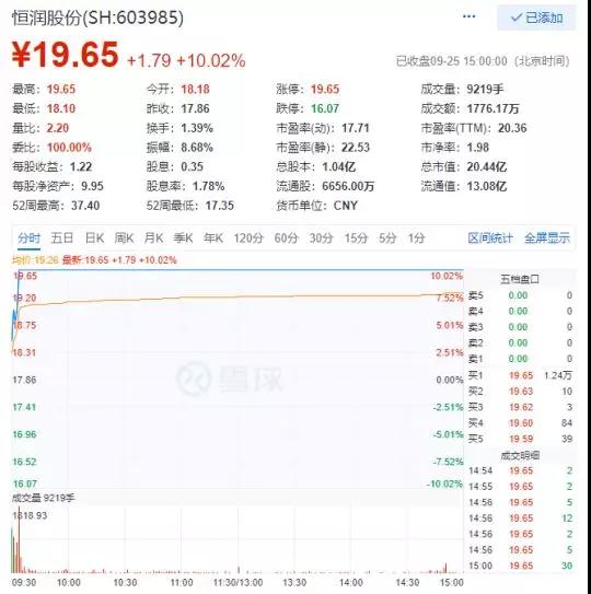 擋不住面板上千億真空設備市場誘惑，恒潤股份1.8億收購光科設備過半股權