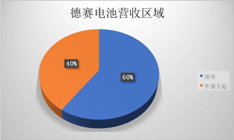 蘋果供應(yīng)鏈里中國企業(yè)眾生相：被壓榨、去蘋果化、爭上游