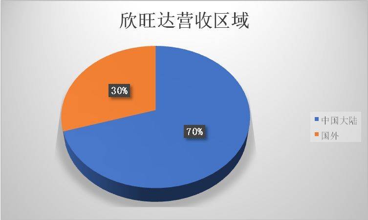 蘋果供應(yīng)鏈里中國企業(yè)眾生相：被壓榨、去蘋果化、爭上游